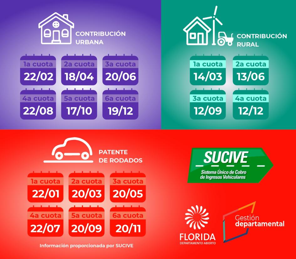 Calendario de vencimientos de tributos 2024 IDF